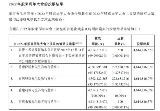 恒大地产新增18条被执行人信息执行标的合计929亿余元3