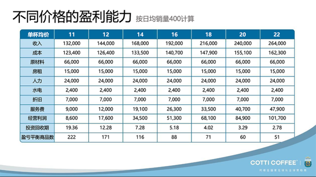 困在补贴里的库迪咖啡联营商