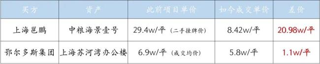 没想到此时，煤老板选择杀回房地产！幕后玩家还的是他们