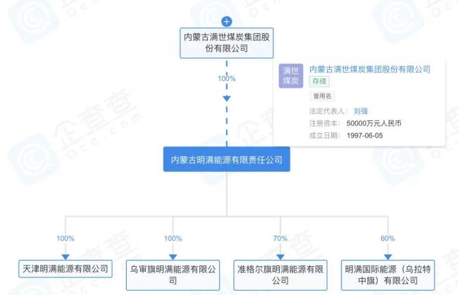 没想到此时，煤老板选择杀回房地产！幕后玩家还的是他们
