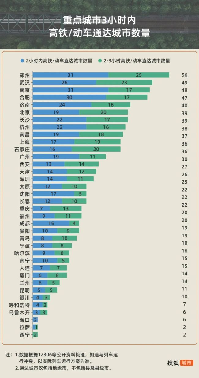 北方最大的两个经济大省，终于高铁直通了 高铁一响，黄金万两