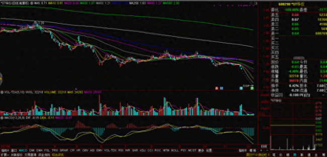 $vo.title} 