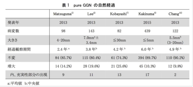 參與體檢者約一半查出肺結節5查出肺癌這兩種情況要當心