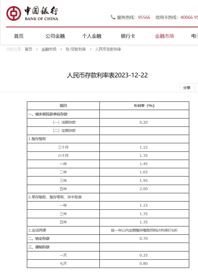 多家國有大行下調存款掛牌利率農業銀行最新存款利率大額存單20萬三年