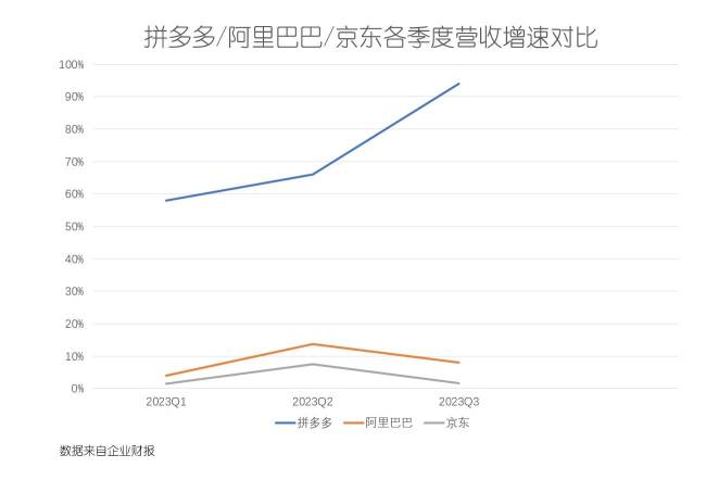 赢博体育电商行业的2023：真的太难了太卷了太拼了！(图4)