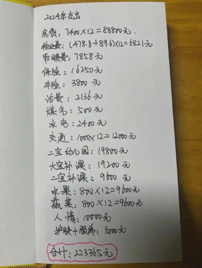二胎夫妻2024年支出预算超22万 看到各项明细后，我沉默了！