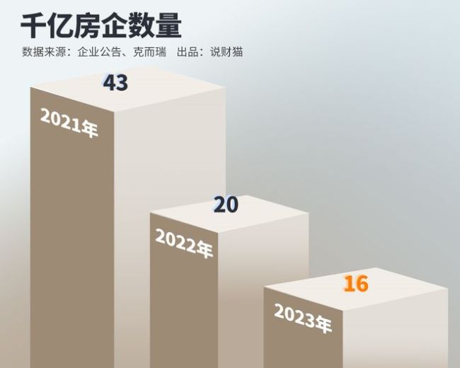 10万亿+2023年房地产市场发生了哪些变化？