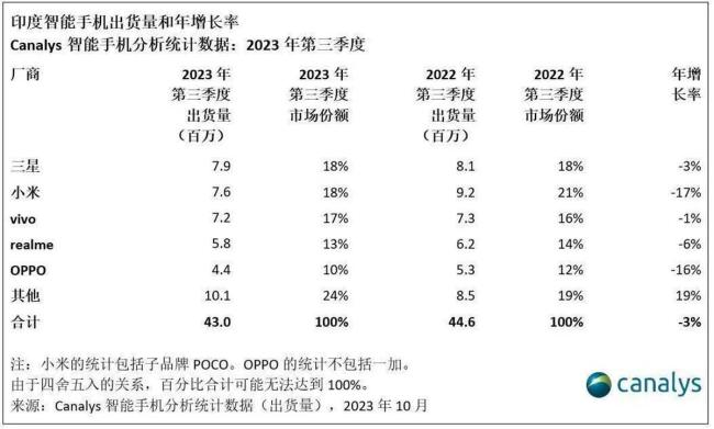 國際殺豬盤印度對中國企業頻下黑手不講武德只會自縛手腳2