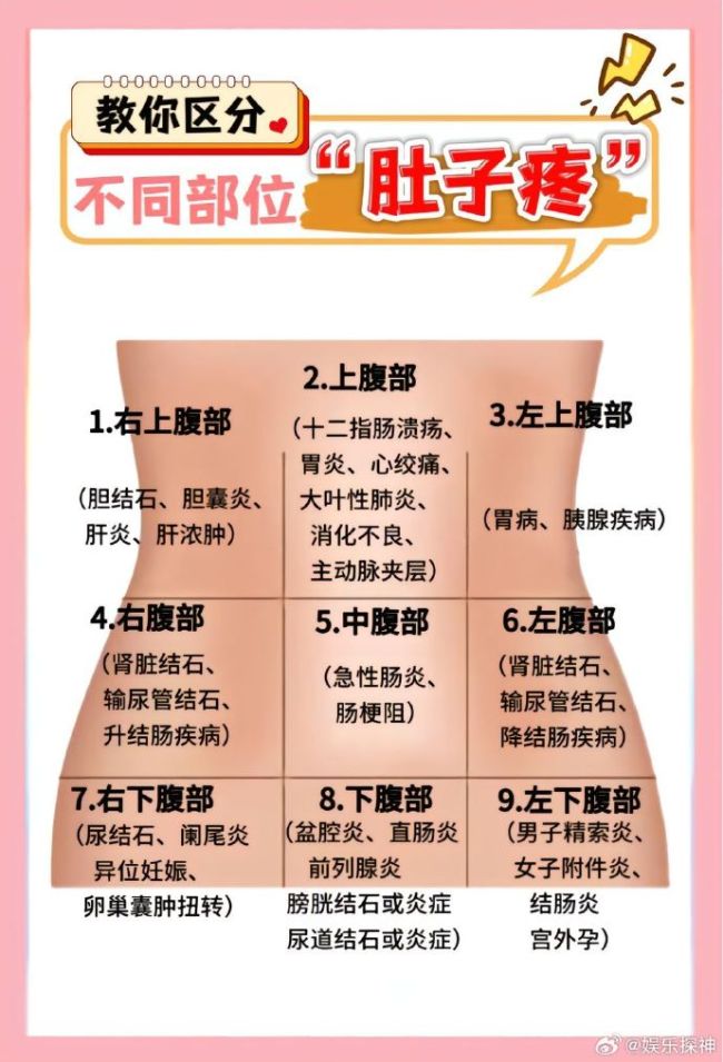 女性身体疼痛部位图解图片