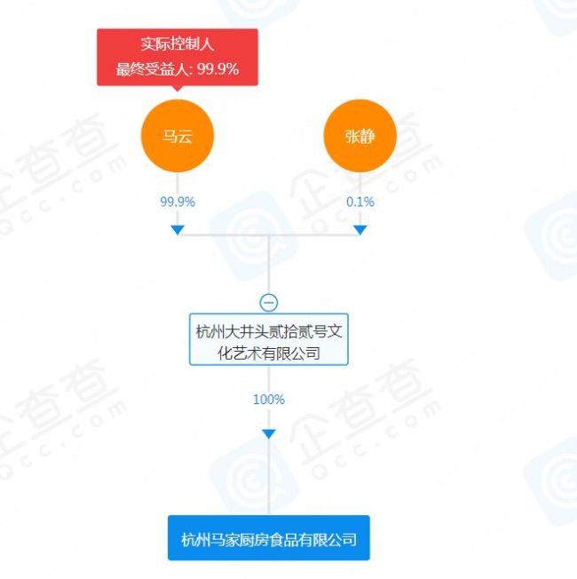 乐鱼体育网红主播辛巴摊上事！老干妈回应马云也要入局？(图7)