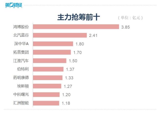 A股超3600只个股上涨 机器人、工业母机板块强势