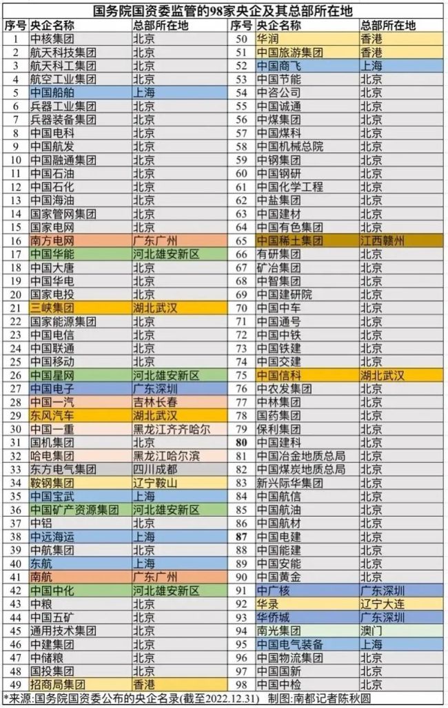 新一轮“京校外迁”来了！15所部属高校将向雄安新区疏解