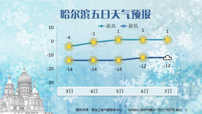 局地大到暴雪大到暴雨骤跌10冷空气来袭6省份封闭10个高速路段
