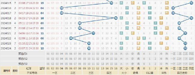 双色球超罕见形态历史首现 下期奖号有暗示？