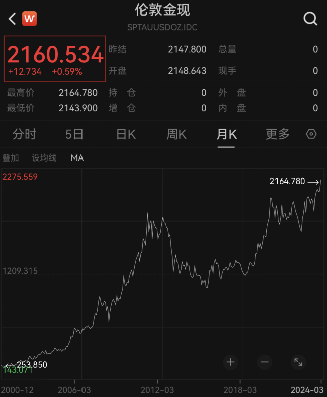 罕见！央行又出手黄金储备十六连增！