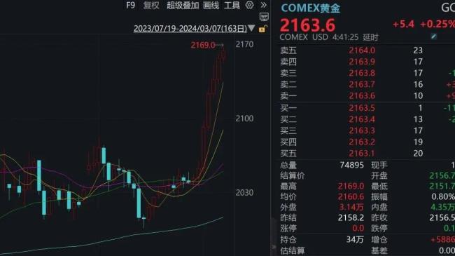 突然狂飙！黄金又爆了，银行紧急出手