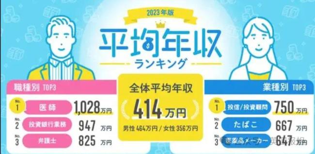 日本公务员为200生活费偷14个井盖、上班写小说糊口，网友：铁饭碗都锈烂了