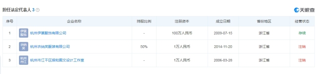 杭州一服饰公司逃税被罚缴3.6亿 总经理已被限制高消费