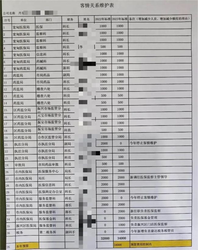 辽宁一药房曝出客情维护表，医保部门回应