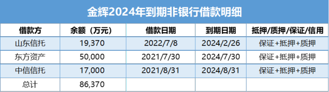 “汇款被限制”造成3亿境外债违约？金辉控股正面临兑付危机