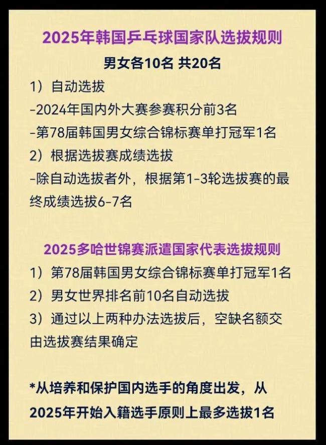 官宣！孙颖莎好友2025年后或无缘国家队，田志希成遗憾