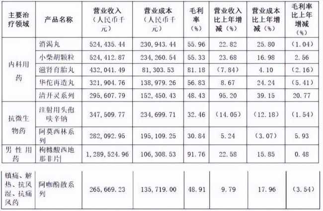 国产伟哥去年销售近13亿 进入城市实体药店化学药市场TOP10