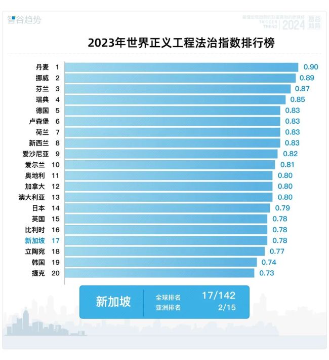 全靠中国，新加坡如今已经暴富到让人高攀不起