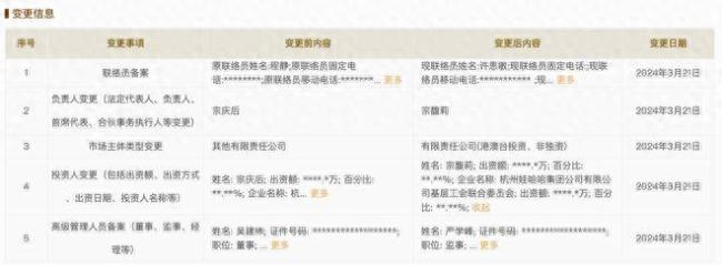 娃哈哈旗下一公司发生工商变更，法人变更为宗馥莉