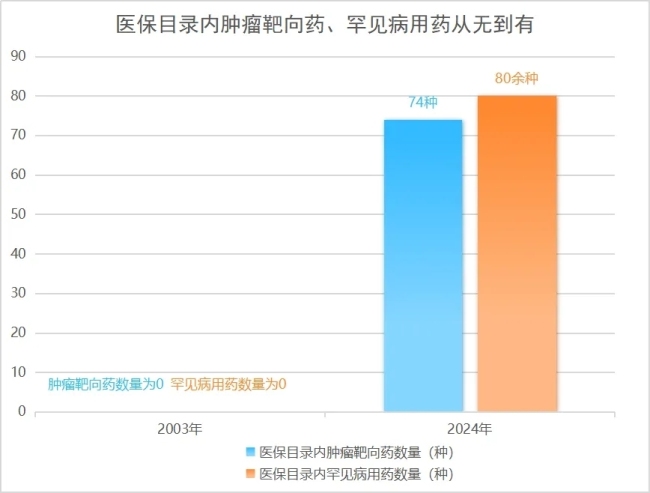 国家医保局回应农村出现"退保潮"：参保覆盖面稳定在95%以上