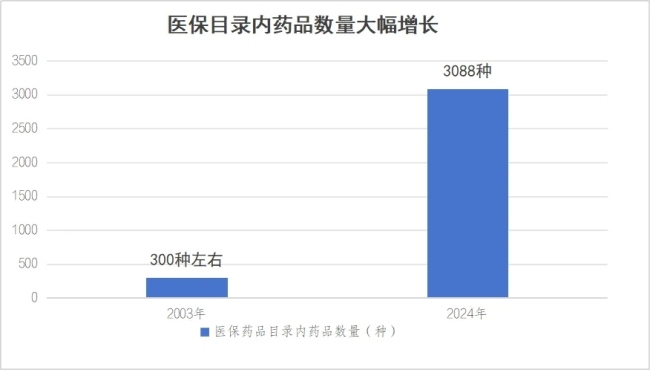 国家医保局回应农村出现"退保潮"：参保覆盖面稳定在95%以上