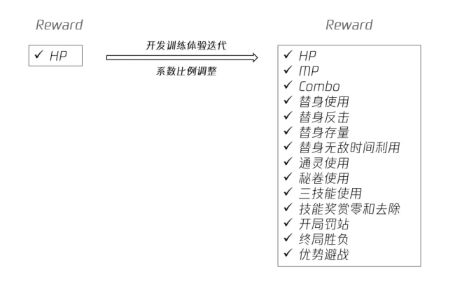 大学教授跳槽腾讯做AI，用1年时间解决行业难题？