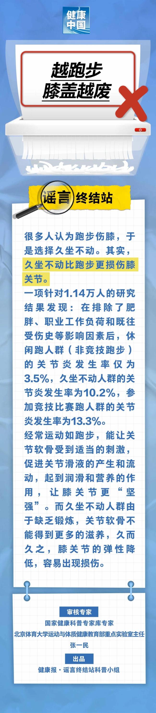 “越跑步膝盖越废”不实：久坐不动比跑步更损伤膝关节