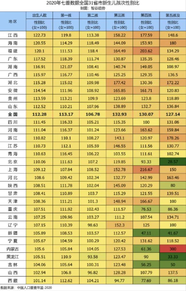 图源:智谷趋势;数据来源:中国人口普查年鉴