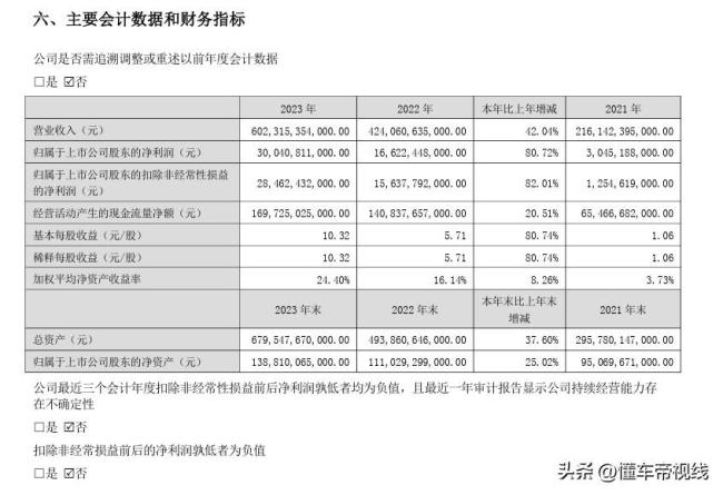 王传福：未来3-5年，合资车企份额将从40％降到10％