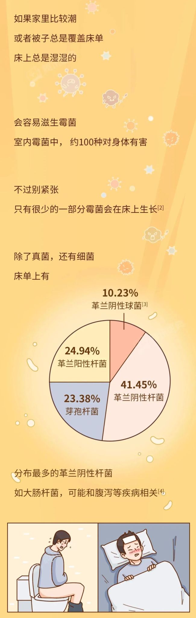 才知道起床后不要马上叠被子，让人意想不到