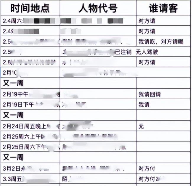 北京一女生特种兵式相亲1年125次 时间最长的尬聊6个月