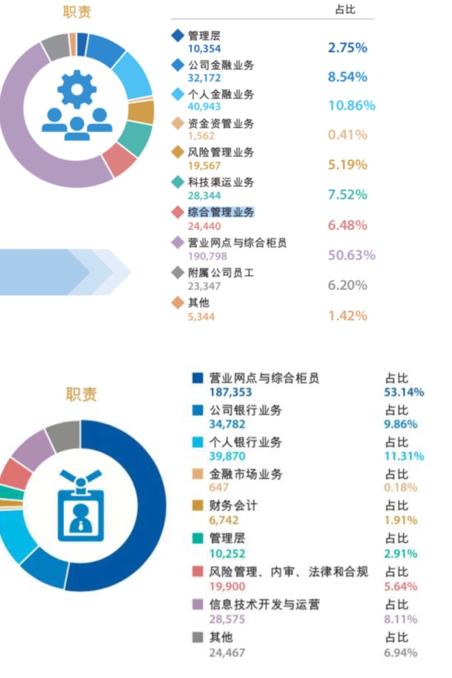 六大行最新薪资曝光，人均薪酬均超过30万元