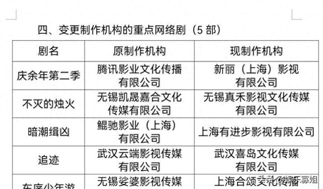 庆余年第二季已过审 网传将在5月播出