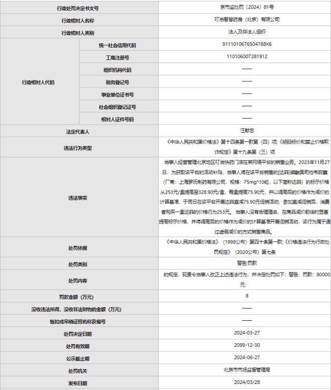 先涨价后打折 ​叮当智慧药房虚假减价被罚8万