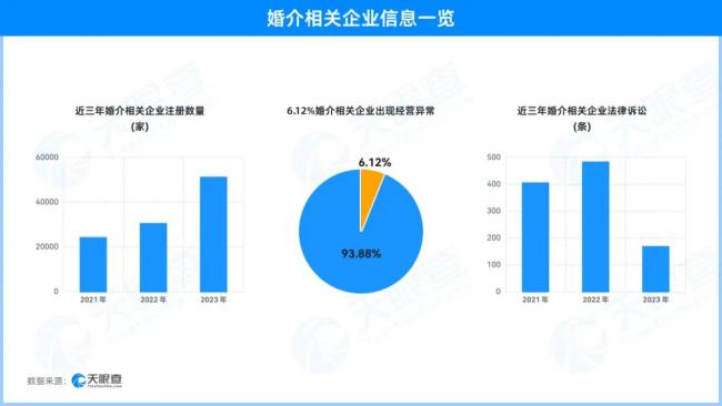 开封王婆：没有授权任何人和任何公司 网传婚介所跟我无关