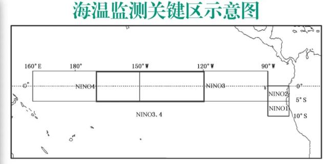 中国气象局：预计4-5月厄尔尼诺事件结束，夏季可能进入拉尼娜状态，东部总体降水偏多