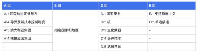 美国修订对华芯片管制：光刻机只能买老款，RTX4090受限放宽！