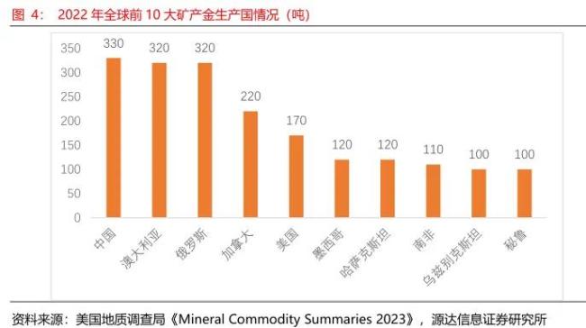 黄金，已进入疯魔阶段