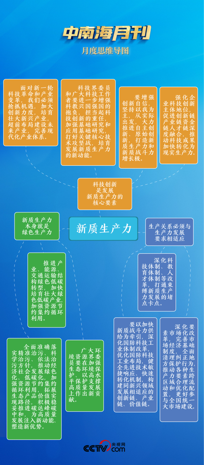 天天学习丨中南海月刊（2024.03）