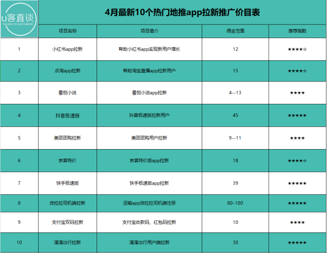 分享10个下班以后最轻松的副业