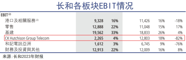 李嘉诚遭遇十四年来最差成绩，何时才能够驶出浅滩？