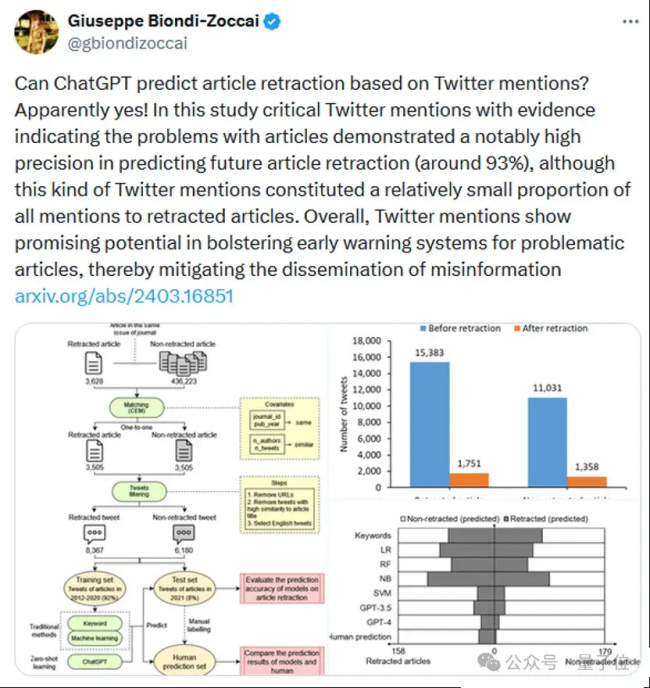 GPT4一眼看穿论文会不会撤稿：7000篇实测准确率达95% AI预警科研诚信