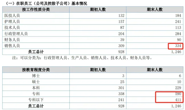 根浴"医院老板曾从富翁变老赖：莆田系资本游戏败局