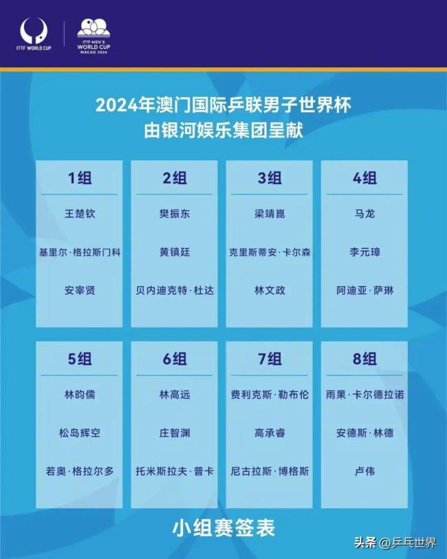 乒乓球世界杯：女单签位出炉，孙颖莎完全占优，陈梦迎战印度黑马，蒯曼遭遇强敌