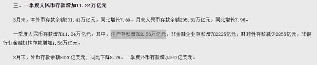 最新数据公布！央行：我国人均存款约10.8万 一季度人均多存超六千元